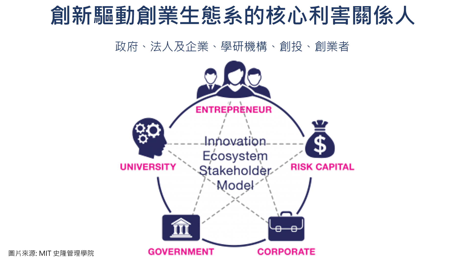 REAP_MITFramework_Stakeholders 拷貝.jpg
